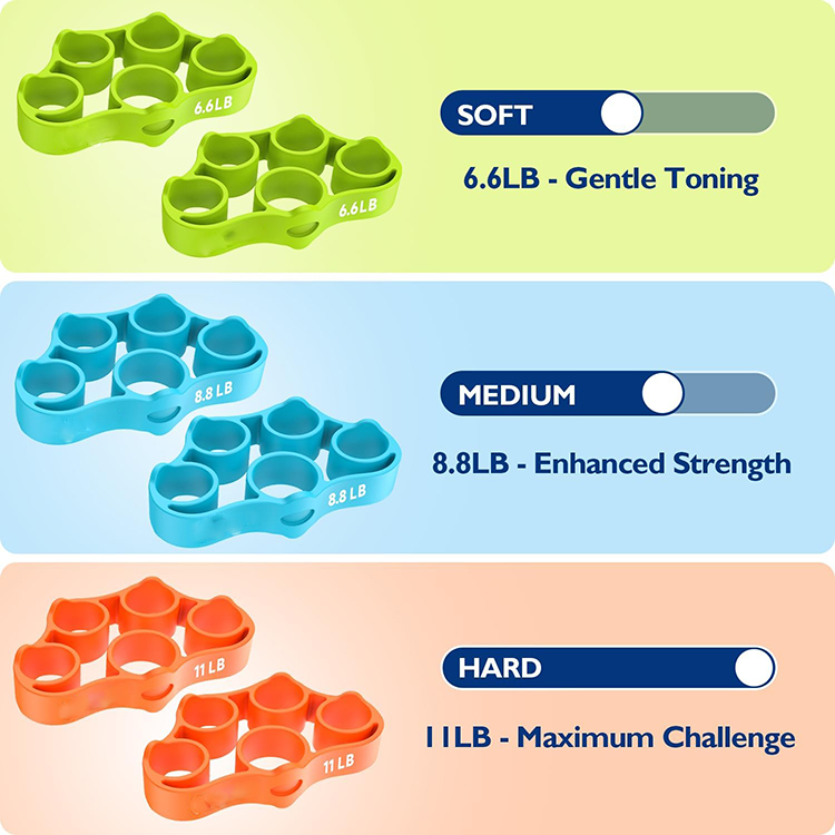 Hand Grip Strengthener